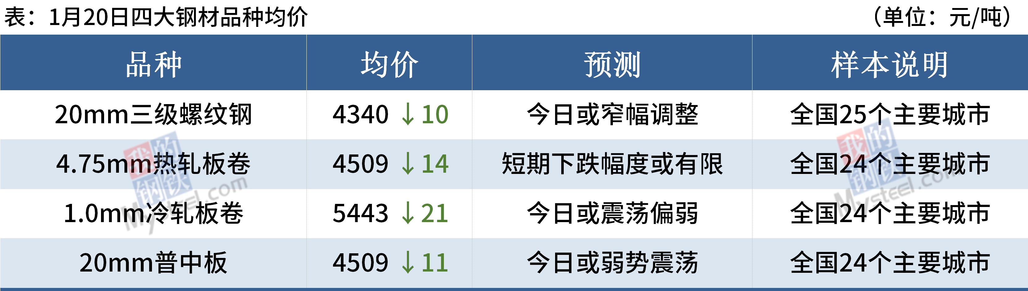 yp街机电子游戏(中国游)官方网站