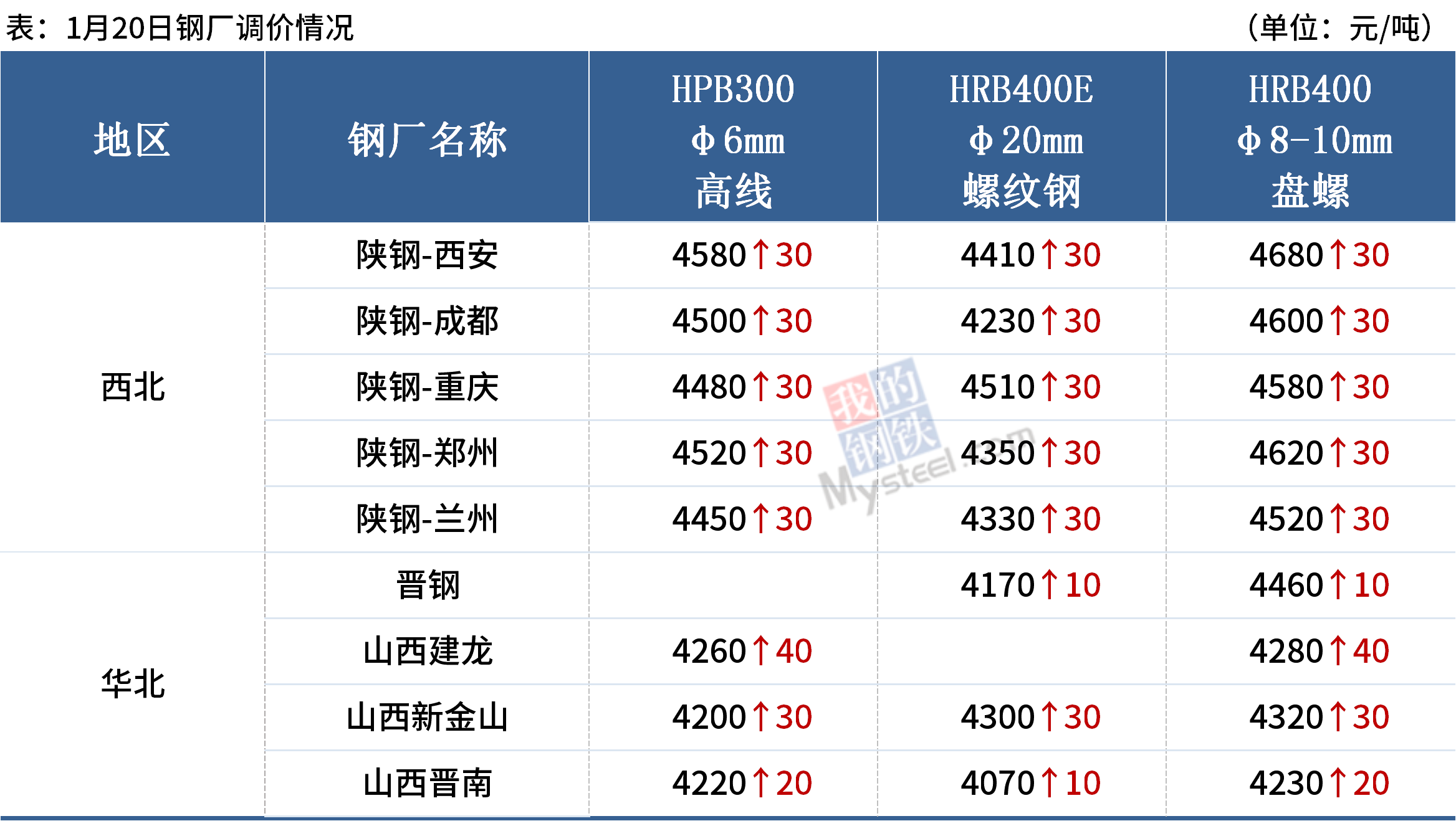 yp街机电子游戏(中国游)官方网站