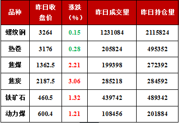 yp街机电子游戏(中国游)官方网站
