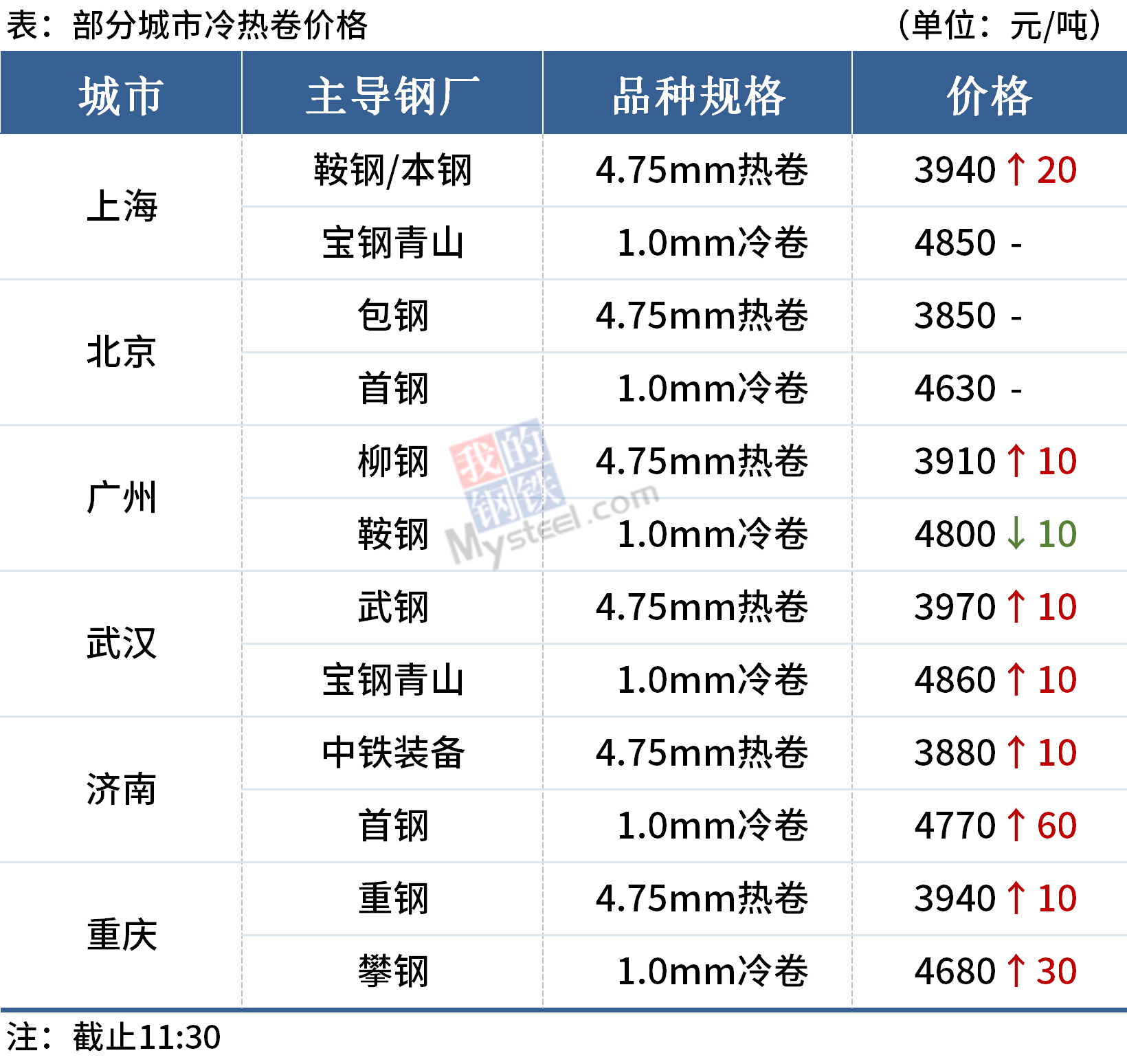 yp街机电子游戏(中国游)官方网站