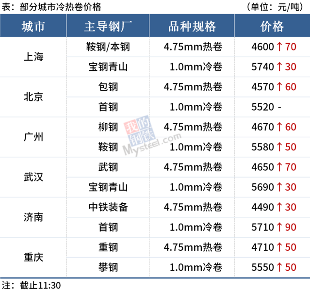 yp街机电子游戏(中国游)官方网站