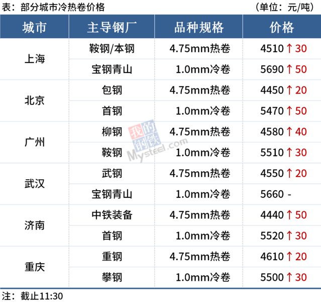 yp街机电子游戏(中国游)官方网站