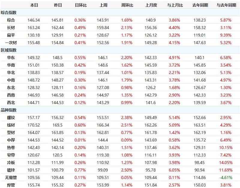yp街机电子游戏(中国游)官方网站