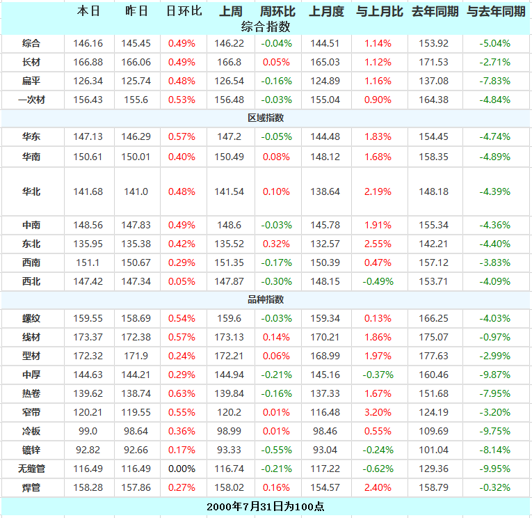 yp街机电子游戏(中国游)官方网站