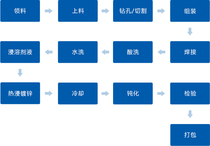 yp街机电子游戏(中国游)官方网站