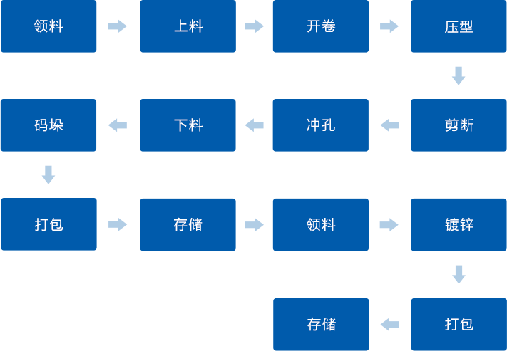 yp街机电子游戏(中国游)官方网站