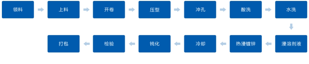 yp街机电子游戏(中国游)官方网站