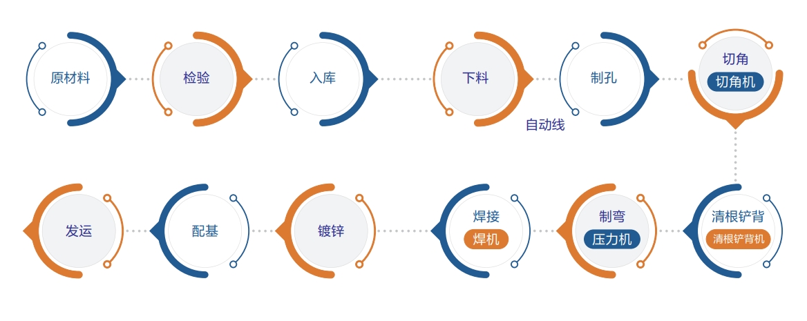 yp街机电子游戏(中国游)官方网站